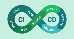 CI/CD 모식도